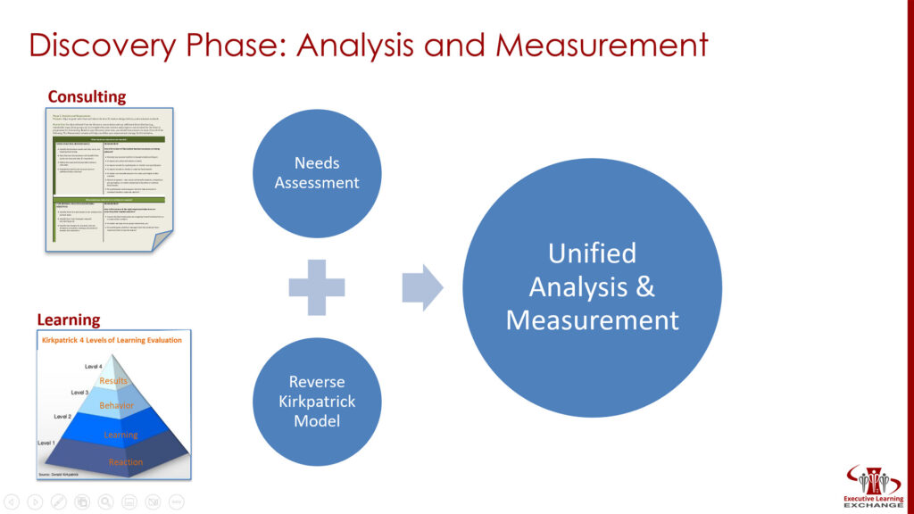 DiscoveryPhase_Analysis-Measurement