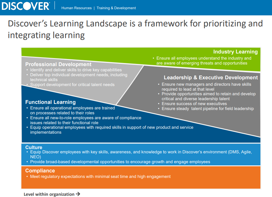 Discover Framework for prioritizing and integrating learning