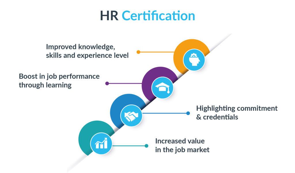 HR Certification Roadmaps Benefits