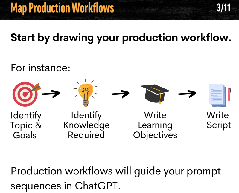 Create Training Story Boards Workflow with ChatGPT
