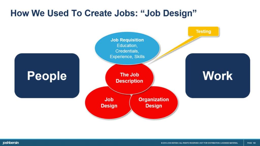 Skills Strategy | Job Design