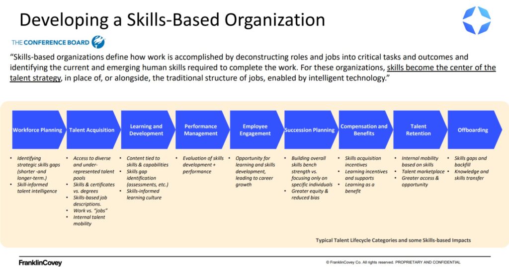Developing a Skills-Based Organization