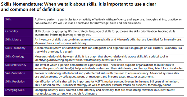 Skills Nomenclature for HR & Business Leaders