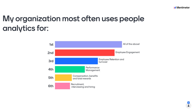 [ELE Poll Results] My organization most often uses people analytics for: