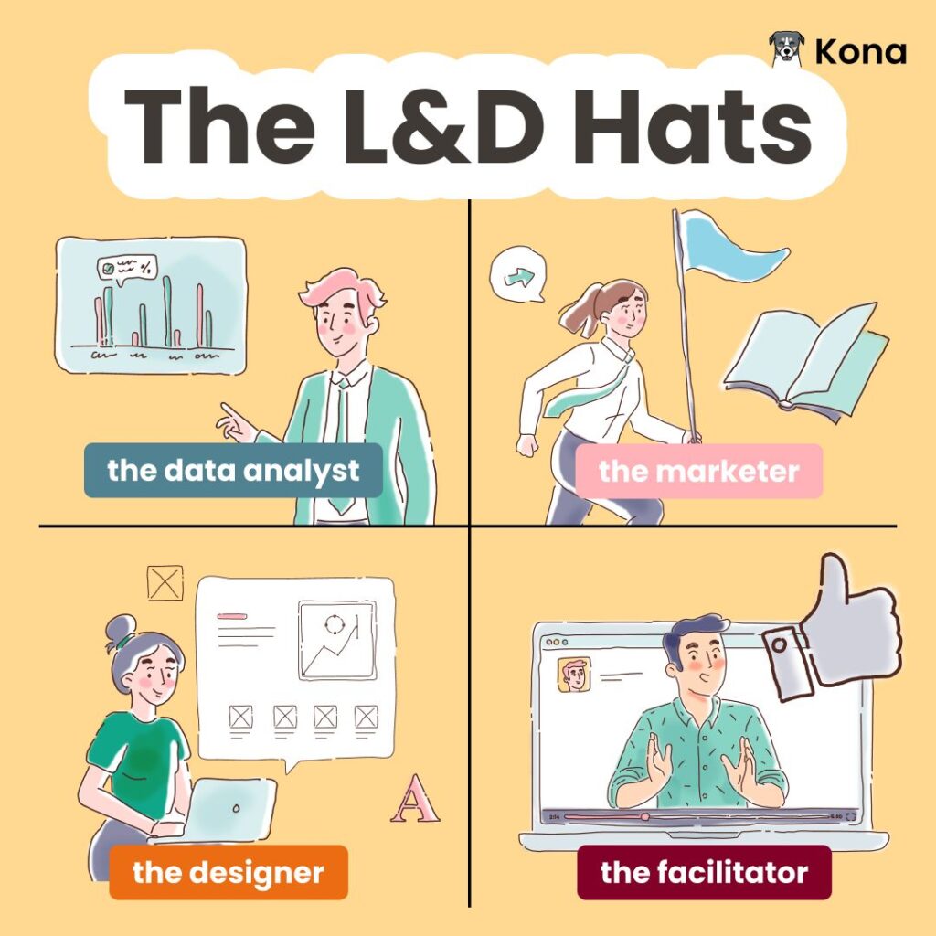 L&D Wears Many Hats (Kona)